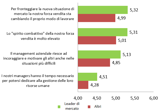 Grafica 2