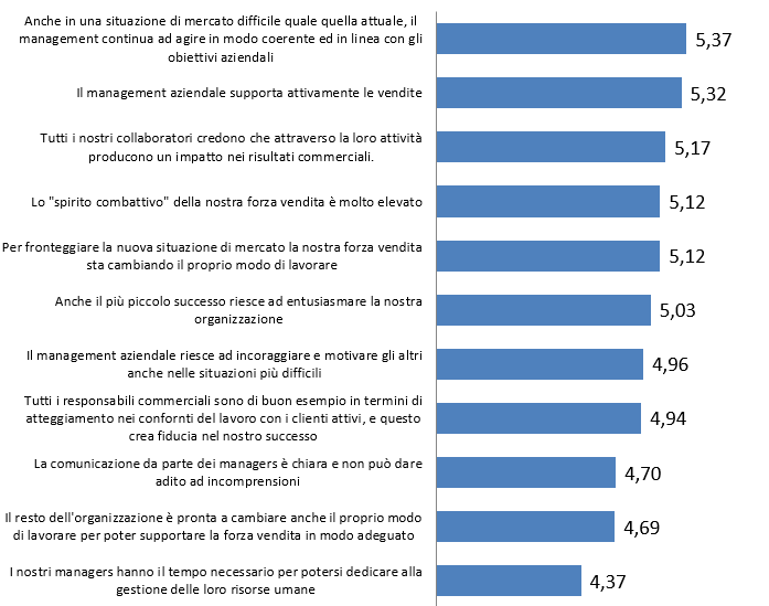 Grafico 1