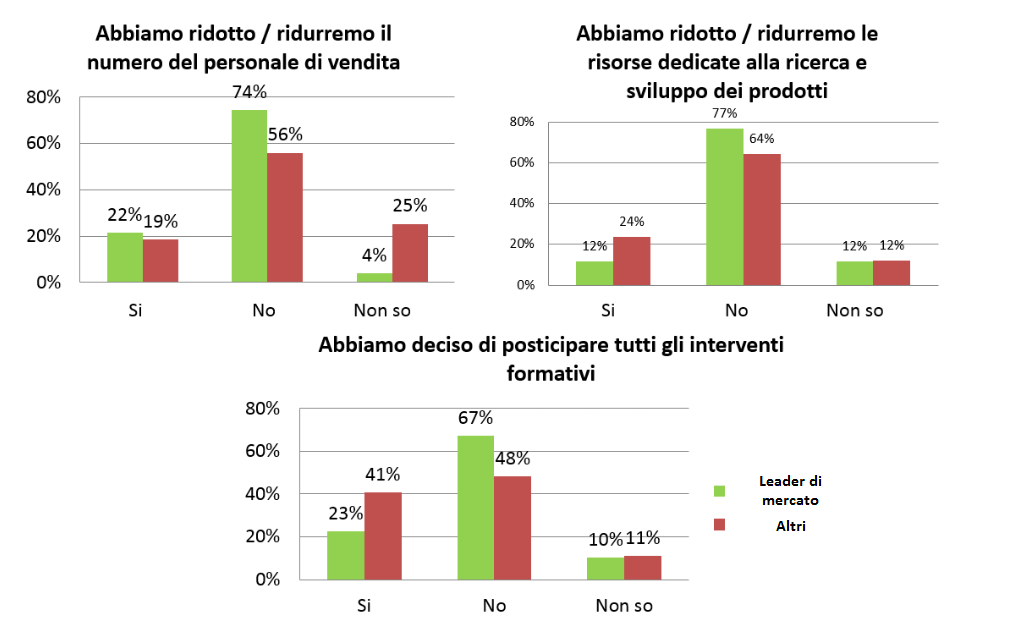 ottimizzazione dei costi in tempi di crisi grafica 1a