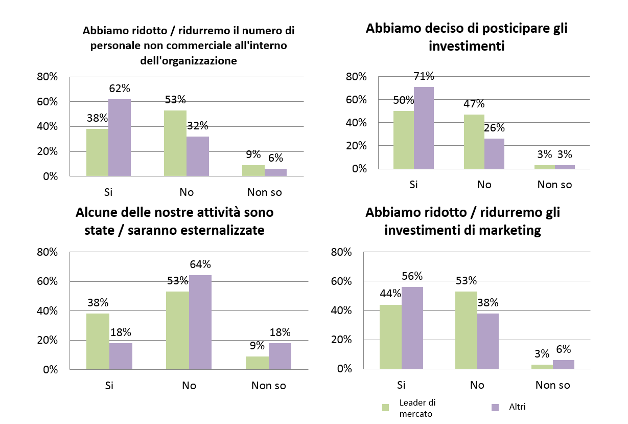 ottimizzazione dei costi in tempi di crisi grafica 2a