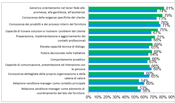 sales procurement study le componenti fondamentali di un processo di procurement di successo 1