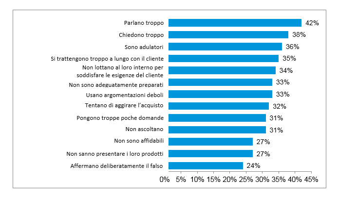 sales procurement study le componenti fondamentali di un processo di procurement di successo 2